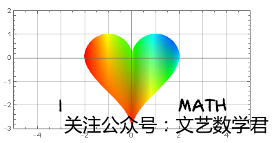 Mathematica绘制’I LOVE MATH’|心型函数的绘制